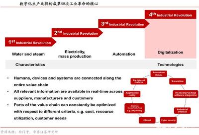 探索德國制造的四大'強悍'基因，尋找中德并購好時機——聚焦基礎軟件服務領域