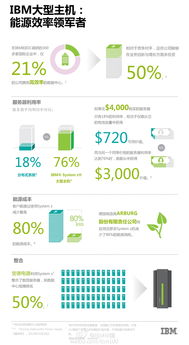 Arburg攜手IBM實現綠色數字化 服務器能耗降低80%，存儲能耗減少25%